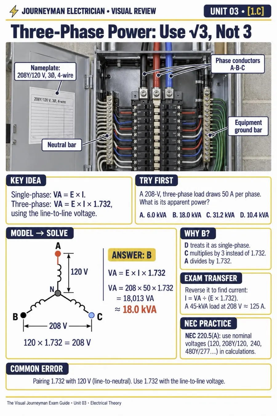 Sample unit: Three-phase power: use √3, not 3