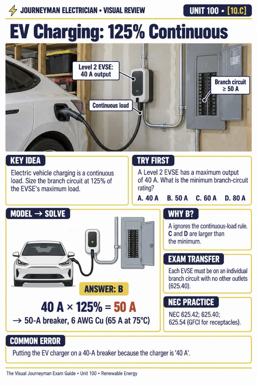 Sample unit: EV charging: 125% continuous load
