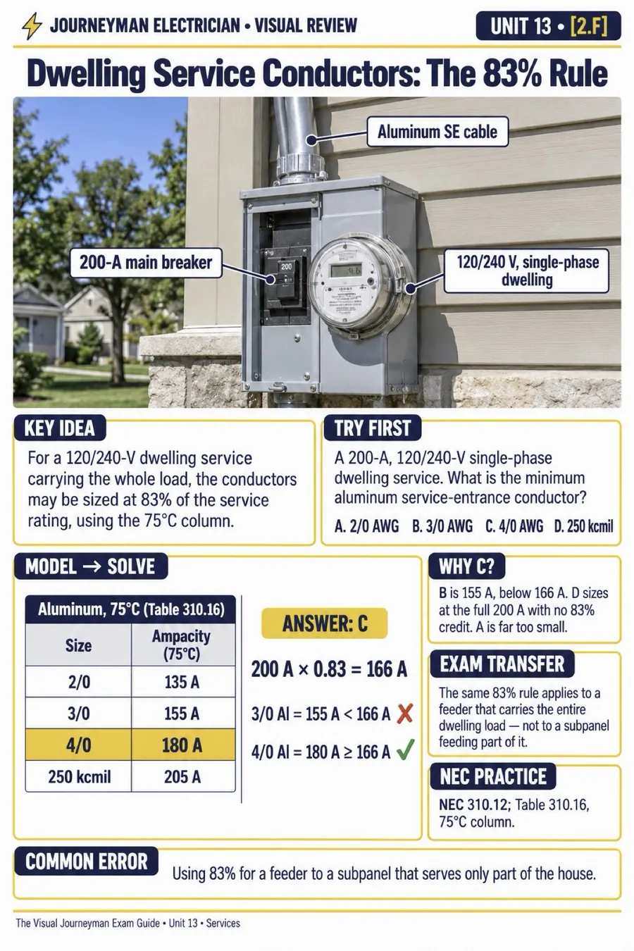 Sample unit: Service conductors: the 83% rule