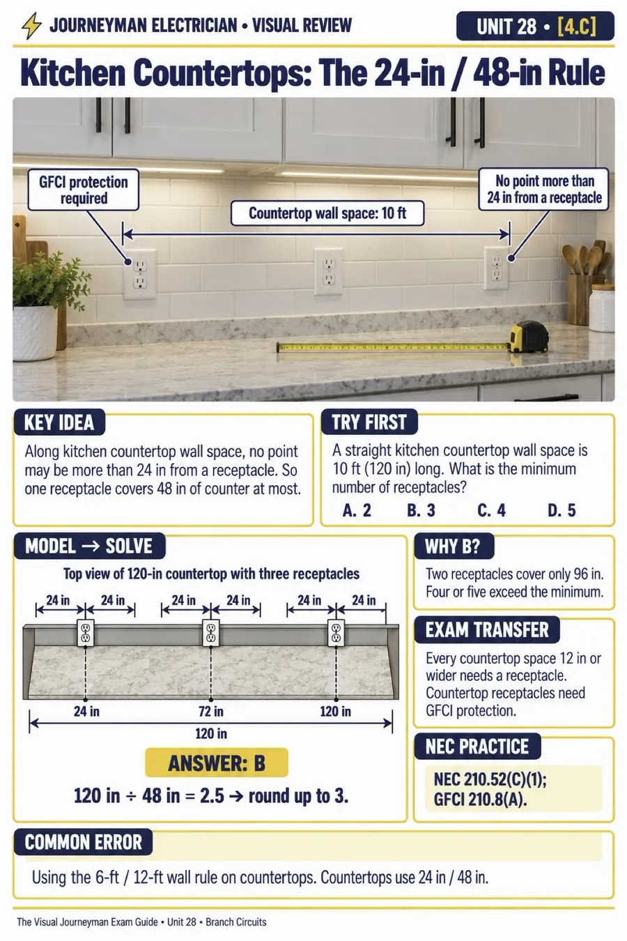 Sample unit: Kitchen countertop receptacles: 24 in / 48 in