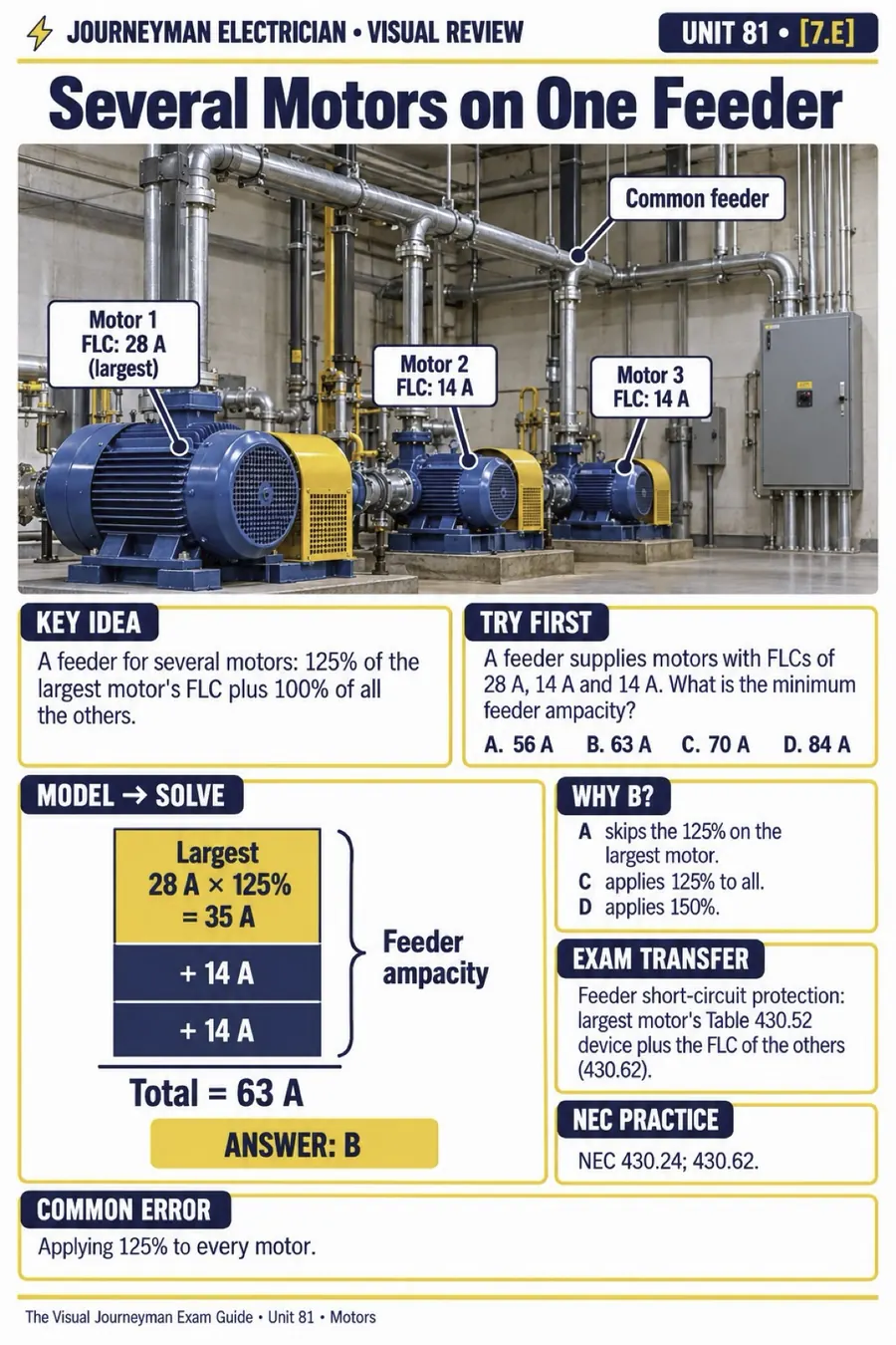Sample unit: Several motors on one feeder